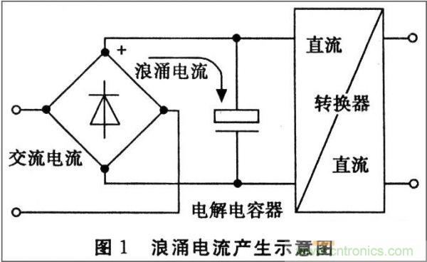 抑制開關電源浪涌，且看軟啟動電路顯神通！