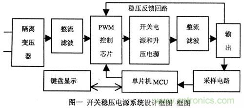 讓穩壓電源更“穩”的獨門絕技