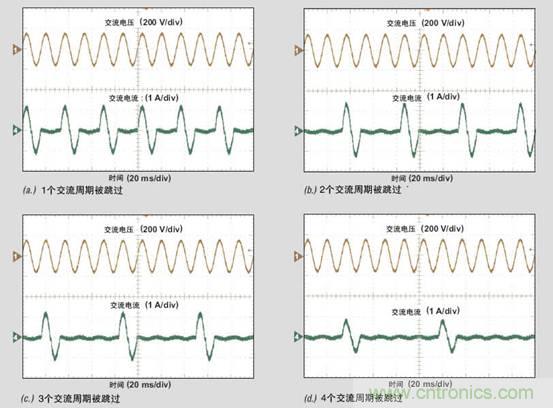 PFC輕負(fù)載效率要提高，交流跳轉(zhuǎn)周有妙招 