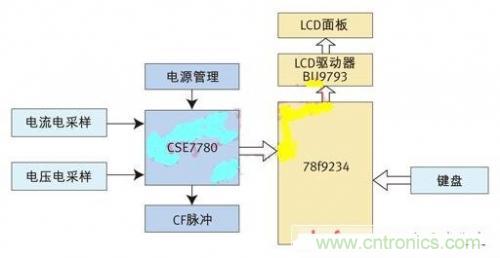 專家授課了！教你輕松設計智能節能插座