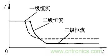 一網打盡！快速充電技術大集錦