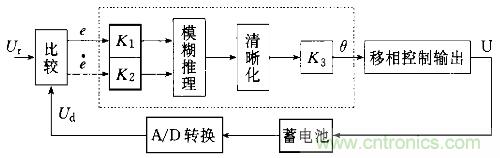 一網打盡！快速充電技術大集錦