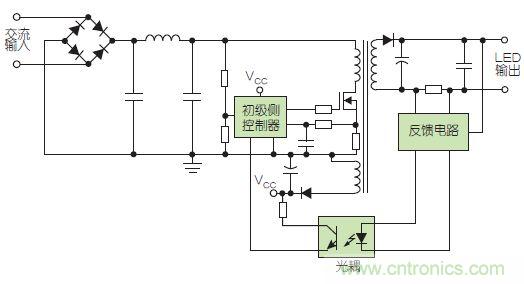 選型必備：LED驅(qū)動(dòng)器架構(gòu)的選擇