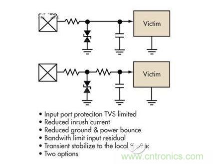 簡單的限壓電壓可以提供過壓保護，但可能導致浪涌電流問題。浪涌電流應該被限制，而信號應該保持相對局部地的穩定性