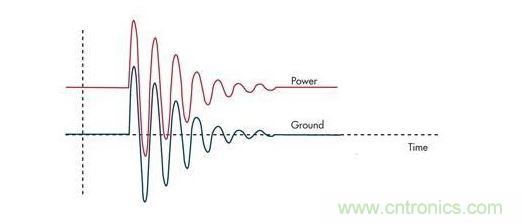 通過限壓器將大的浪涌電流注入到地將引起PCB地的反彈，并表現為連接電感的一個函數