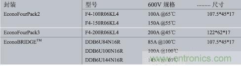 “全線曝光”剖析雙變換不間斷電源中的全橋IGBT