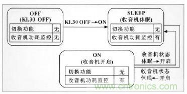 設(shè)計前沿：車載無線射頻耳機系統(tǒng)的設(shè)計