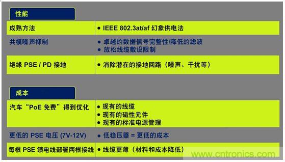 市場分析：有源以太網“走進”汽車應用，系統成本無增加？