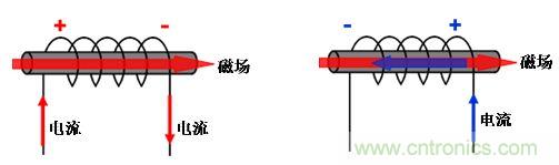 選型必備：淺談電感器是如何工作的？