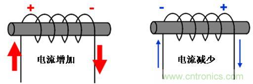 選型必備：淺談電感器是如何工作的？