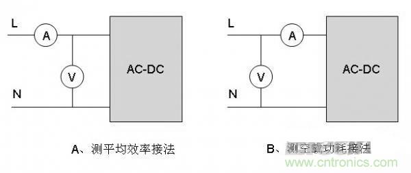 “超級大禮包”提升開關電源效率技巧集錦