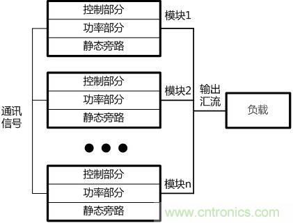 兩種典型模塊化UPS的對比分析，哪個技高一籌？