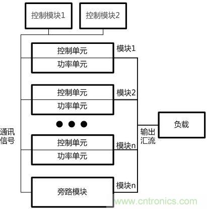 兩種典型模塊化UPS的對比分析，哪個技高一籌？