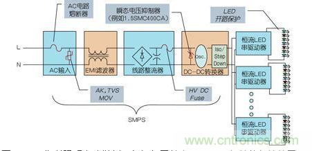 LED街道照明電路舉例，包括與開關電源(SMPS)相關的保護裝置