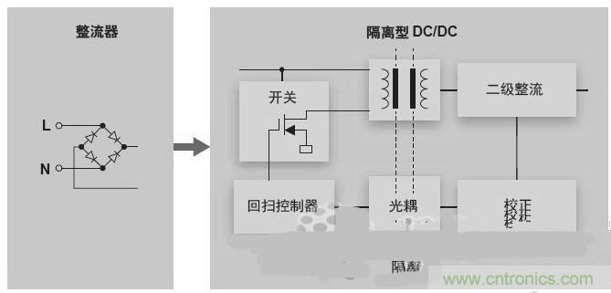 反激LED驅(qū)動(dòng)就真的穩(wěn)定嗎？為什么PFC調(diào)節(jié)效果好？