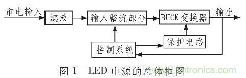 “甩脫”電解電容，優化LED驅動電路設計