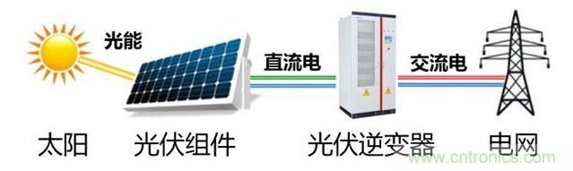 1太陽能發電系統原理