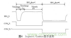 工程師解析：OLED的無源驅(qū)動(dòng)技術(shù)