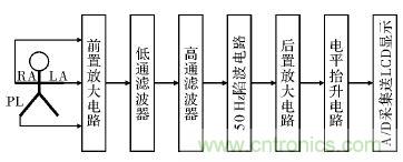 電路簡單的心電采集儀設(shè)計，家人不再擔(dān)心！