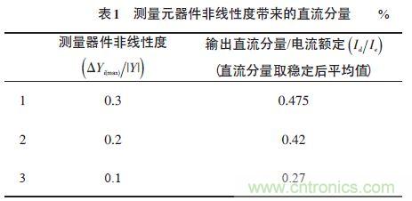 單相光伏并網逆變器直流注入問題從何說起？如何有效抑制？