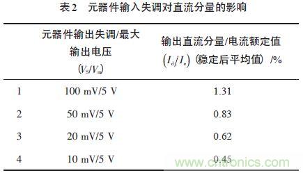 單相光伏并網逆變器直流注入問題從何說起？如何有效抑制？