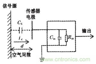 震驚！電壓非接觸式穩定測量的驚天實現