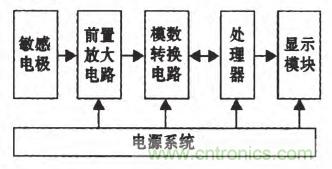 震驚！電壓非接觸式穩定測量的驚天實現