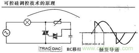 “一網(wǎng)打盡”LED調(diào)光技術(shù)，沒有你不知道的