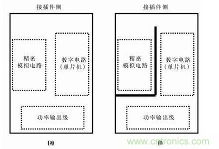 分隔開的地平面有時比連續的地平面有效，圖b)接地布線策略比圖a) 的接地策略理想