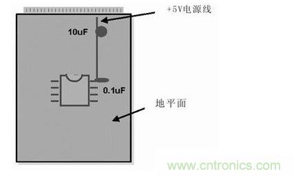 在模擬和數字PCB設計中，旁路或去耦電容(1mF)應盡量靠近器件放置。供電電源去耦電容(10mF)應放置在電路板的電源線入口處。所有情況下，這些電容的引腳都應較短