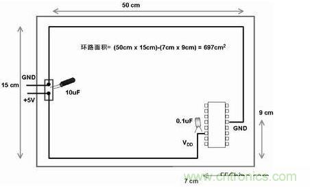 在此電路板上，使用不同的路線來布電源線和地線，由于這種不恰當的配合，電路板的電子元器件和線路受電磁干擾的可能性比較大