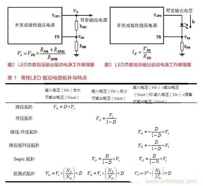 要想摸透LED驅(qū)動設(shè)計，必須掌握的技術(shù)都在這里