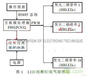 外科手術的“殺手锏”：新型LED無影燈控制系統的設計