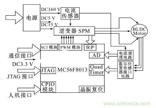 讓無刷直流電機玩轉醫療器械！手術電鋸大顯身手