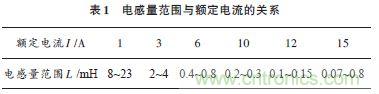 獨家爆料：開關電源EMI濾波器的方案設計