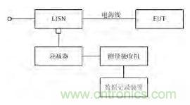 獨家爆料：開關電源EMI濾波器的方案設計