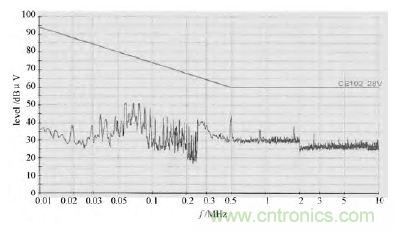 獨家爆料：開關電源EMI濾波器的方案設計