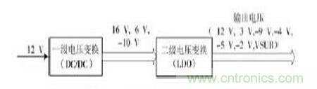 電路驅動案例：CCD功率電路的驅動