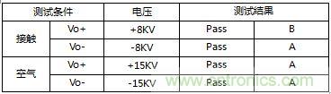 內(nèi)置MOS的1.5A—5V的充電器的逆天設(shè)計(jì)