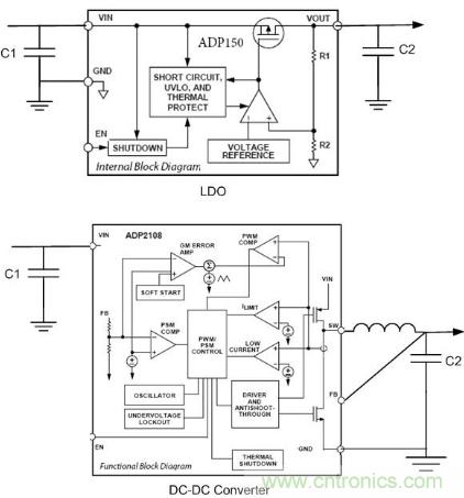 醫學史上的突破：應用于醫學的便攜式電源管理方案