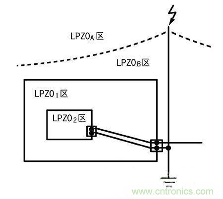 防雷攻略：為戶外LED照明設備保駕護航！