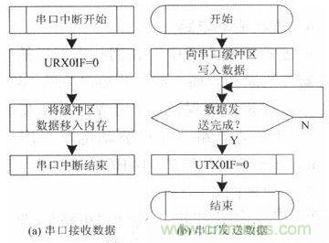 水中機器人的崛起：仿生機器魚的系統設計