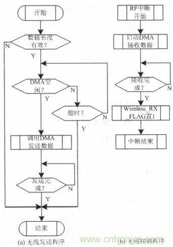 水中機器人的崛起：仿生機器魚的系統設計