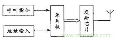 患者的福音：無線病房呼叫器的設計方案