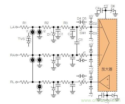 典型ECG前端除顫器保護電路。LA = 左臂；RA = 右臂；RL = 右腿。