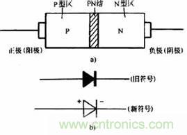【小貼士】關于二極管的“小警示”