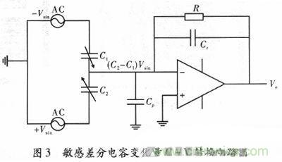 微機(jī)械、雙軸的電容式加速度傳感器的“升級(jí)再造”