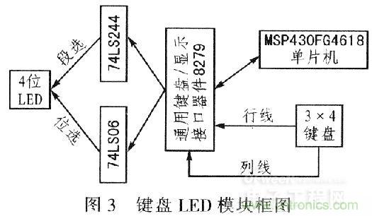 “步步驚心”步進(jìn)電機(jī)控制系統(tǒng)的設(shè)計步驟詳解