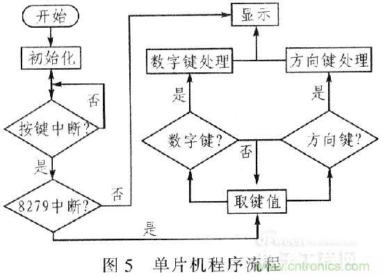 “步步驚心”步進(jìn)電機(jī)控制系統(tǒng)的設(shè)計步驟詳解