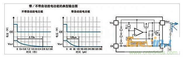 節電功能 